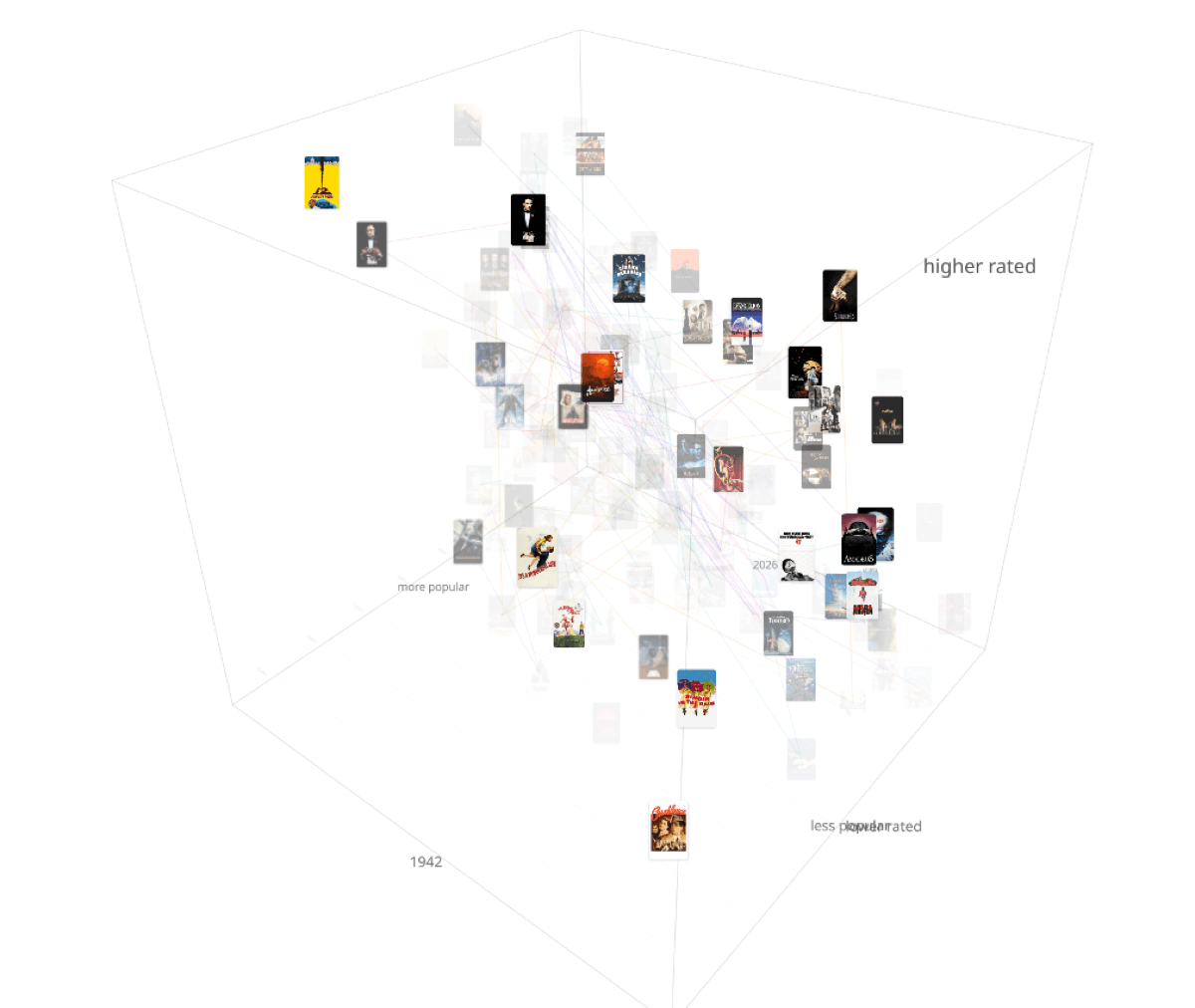 CultCube