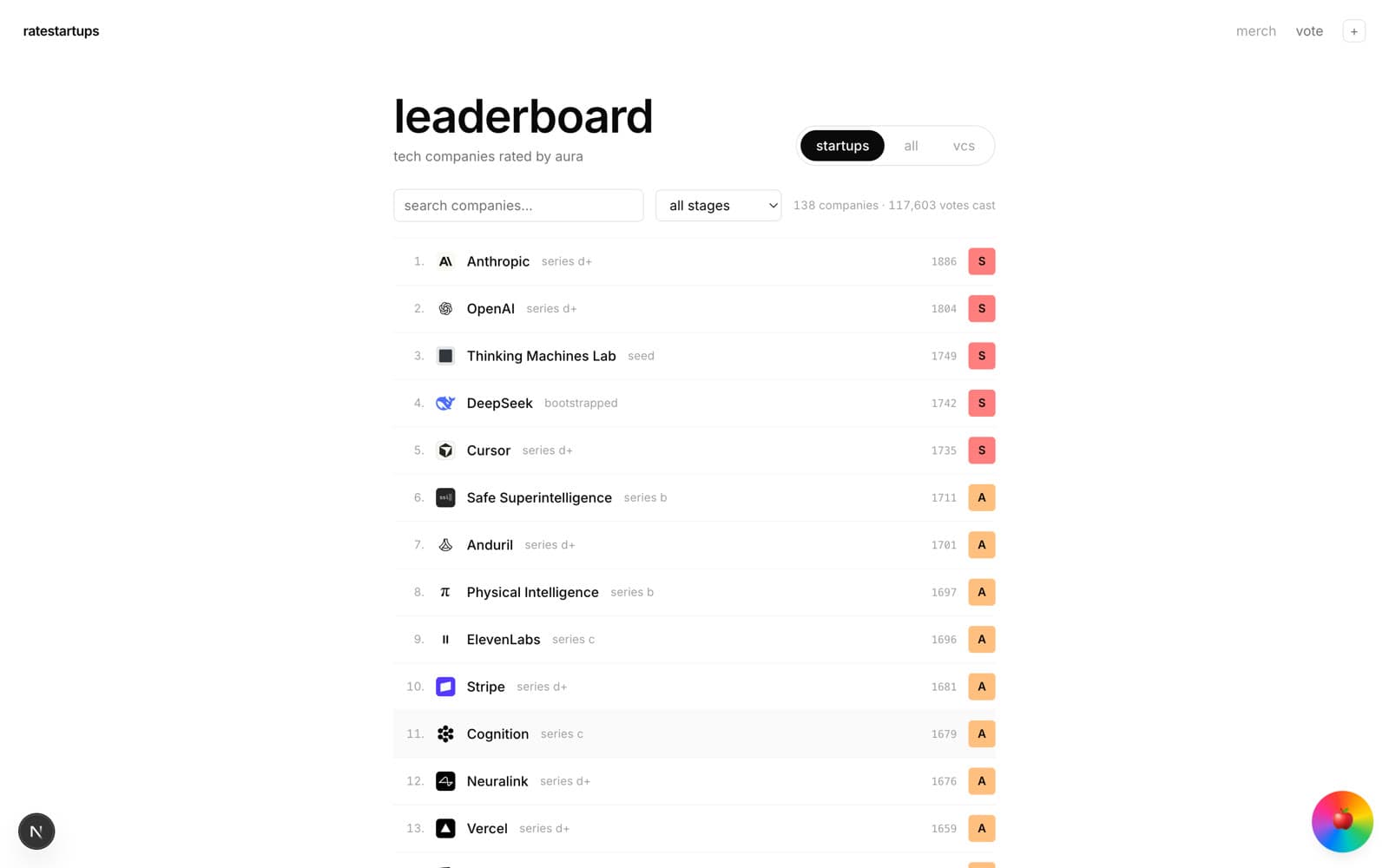ratestartups.com