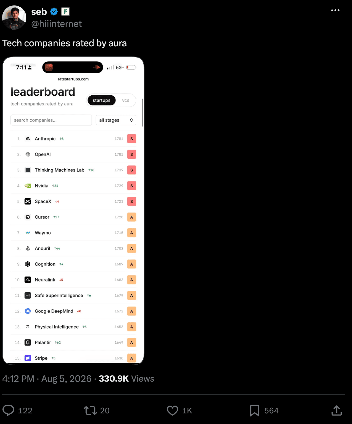 ratestartups.com